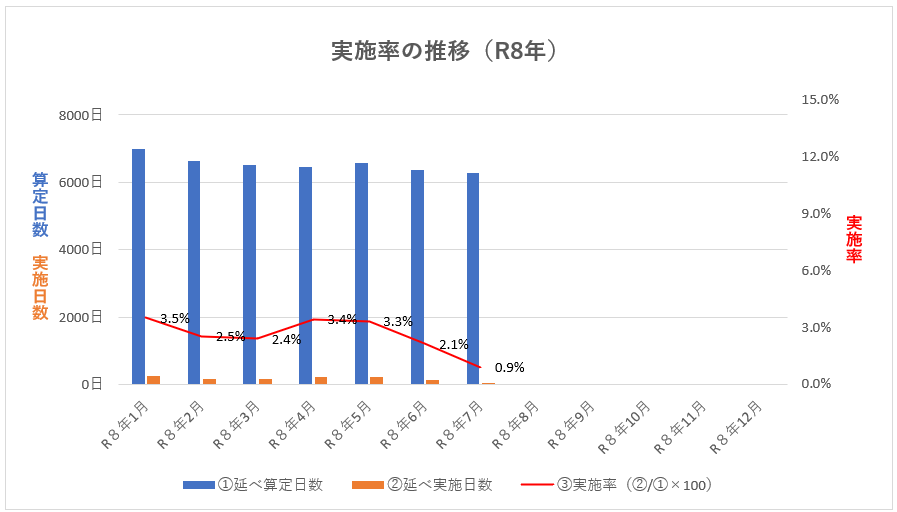 遠賀いそべ病院 身体的拘束実施率(R8)
